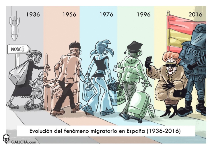 150910_GALLOTA Evolucion Migracion